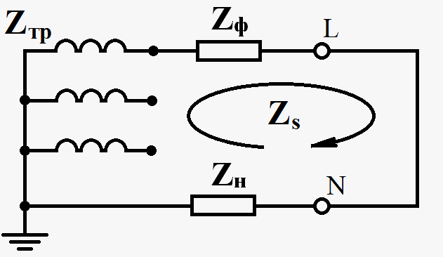 Схема замещения петли фаза-ноль